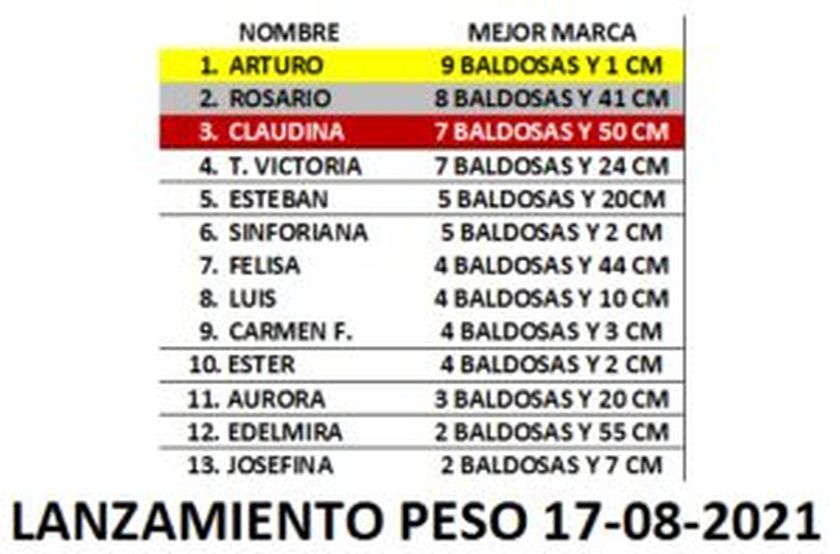 Cuadro-Lanz.-Peso-300x198.jpg