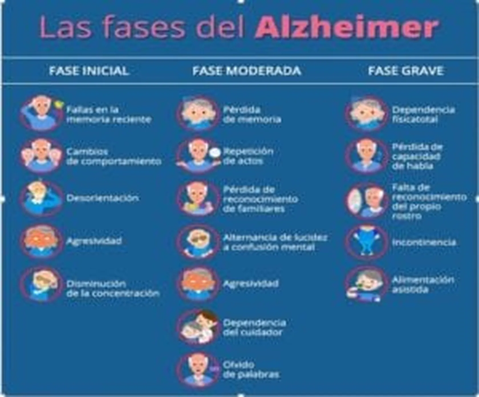 fases-del-alzheimer-300x249.jpg