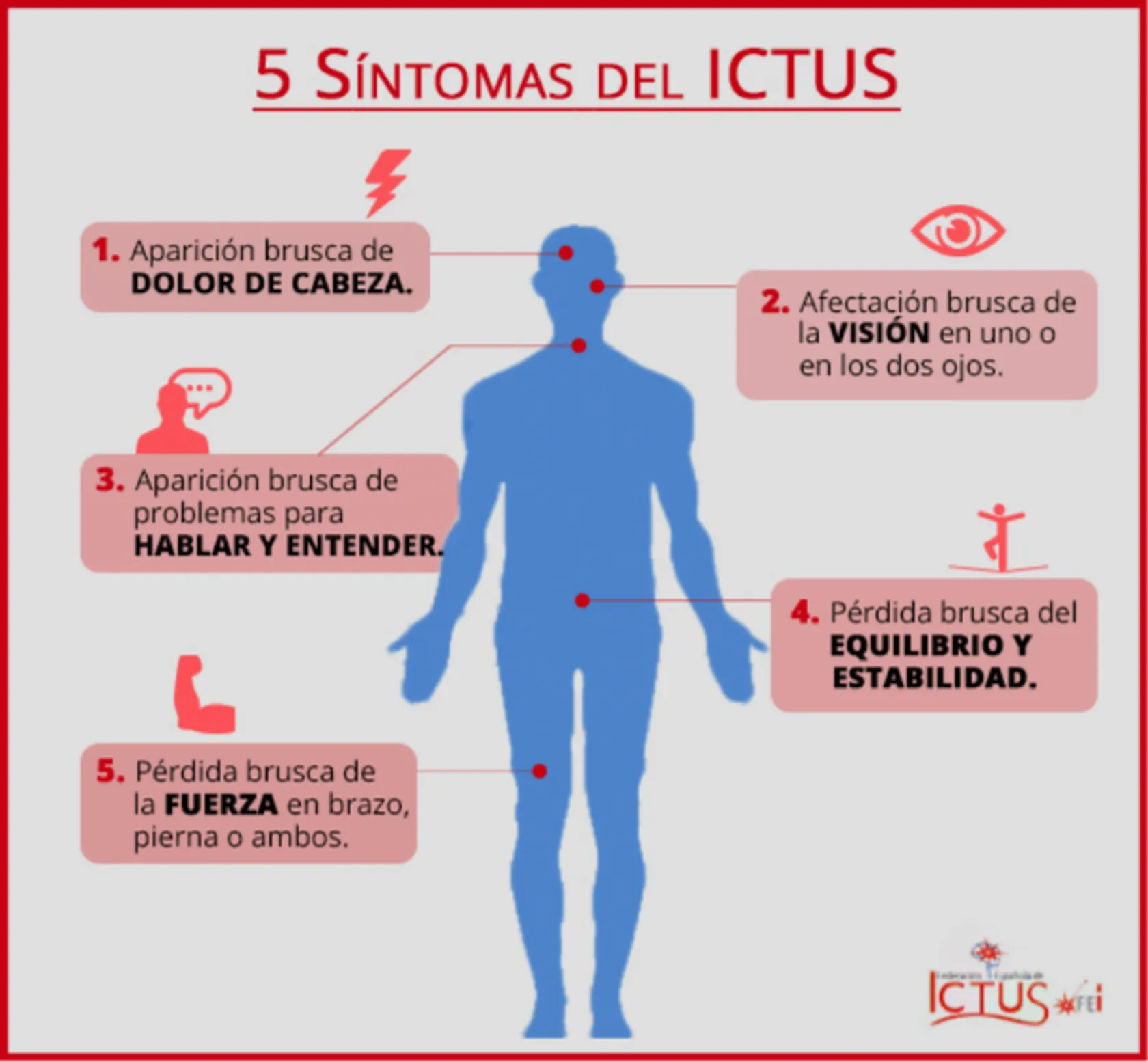 5-SINTOMAS-DEL-ICTUS-1.png