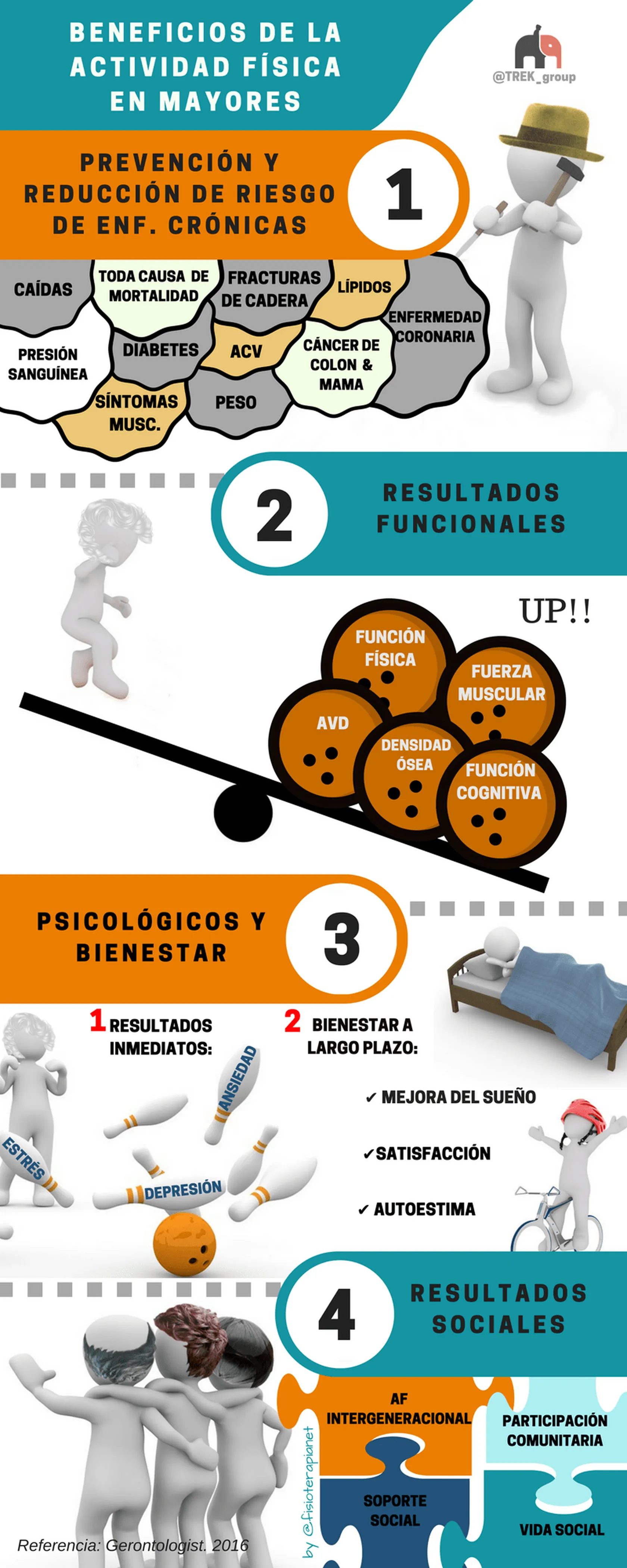 BENEFICIOS-DE-LA-ACTIVIDAD-FÍSICA-EN-MAYORES.png