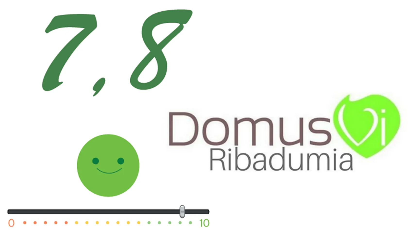 DomusVi-Ribadumia-Valoración-de-satisfacción-2020.png