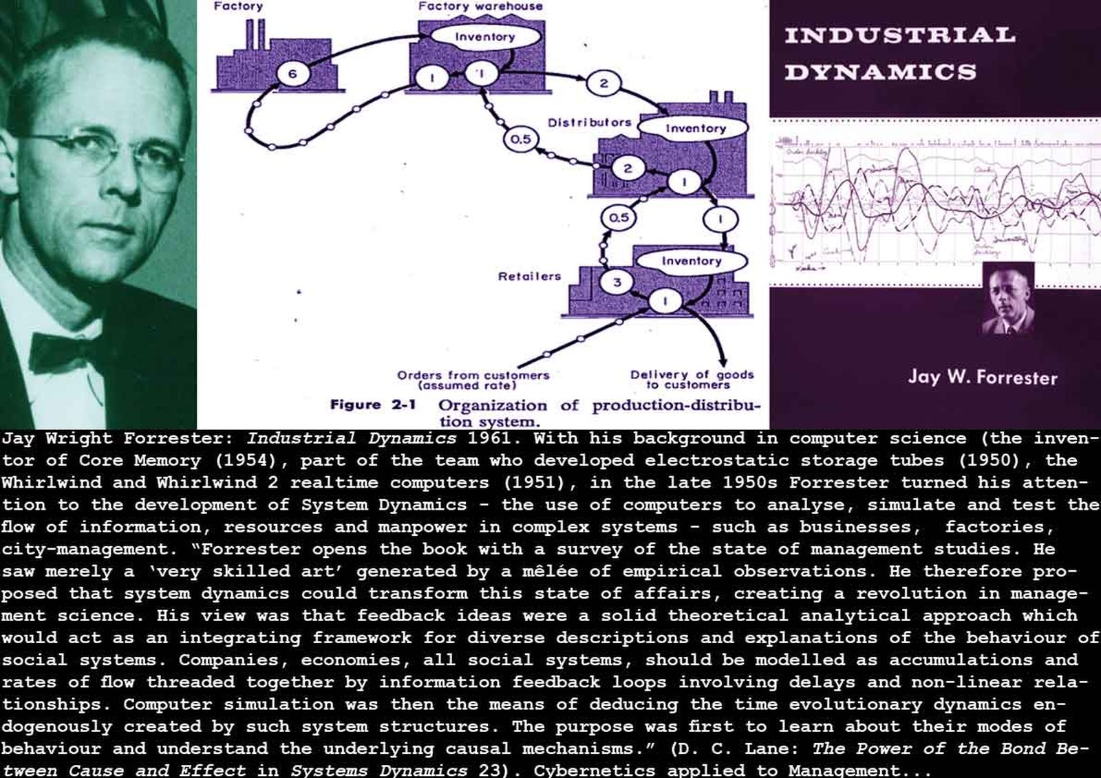 Image from: https://mediainspiratorium.com/1960-1970/ jay-forrester-bullwhip-effect