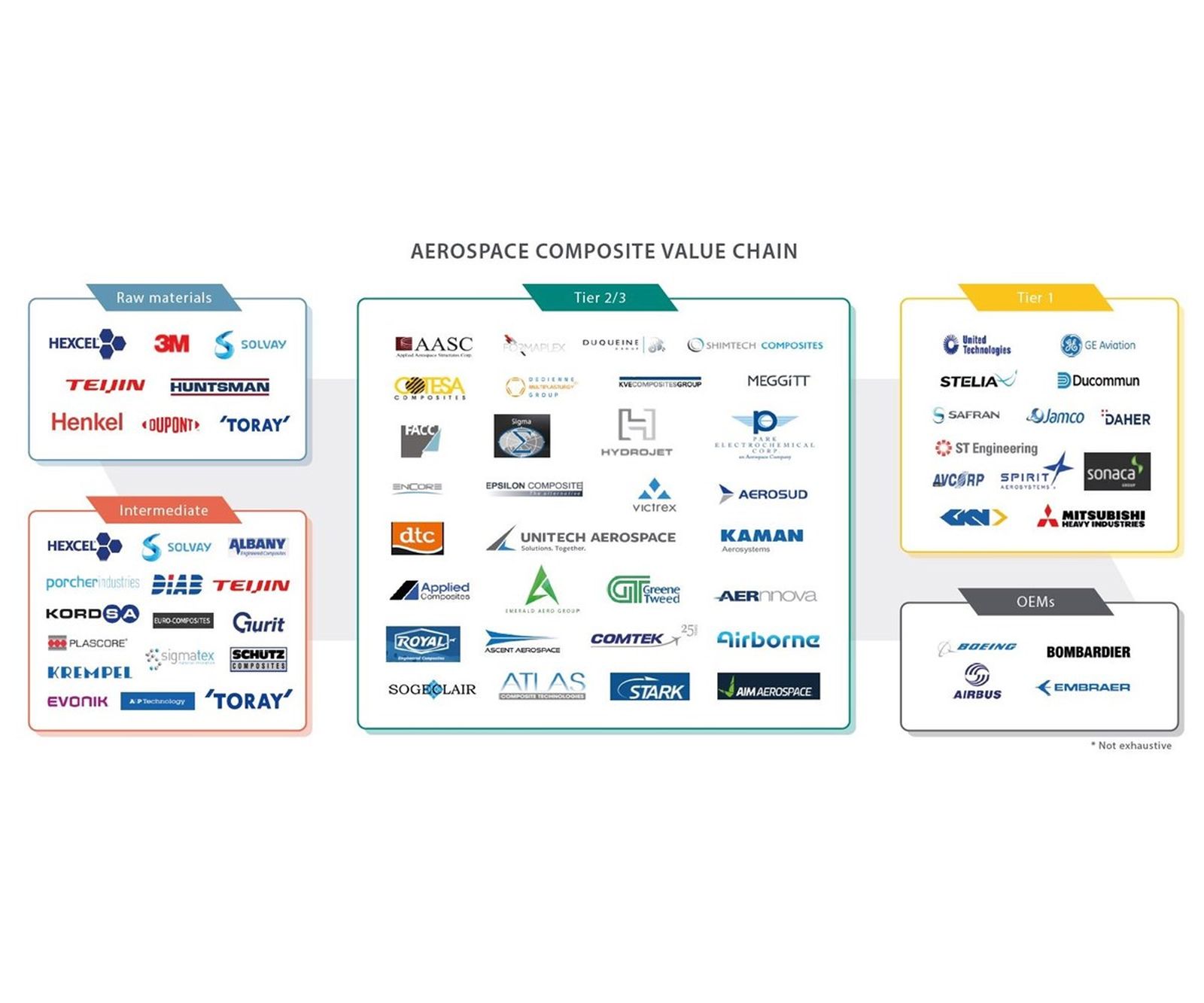 aerospace-value-chain