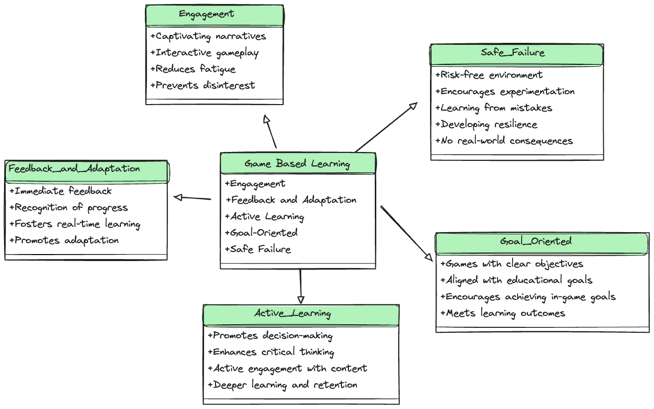game-based-learning-approach