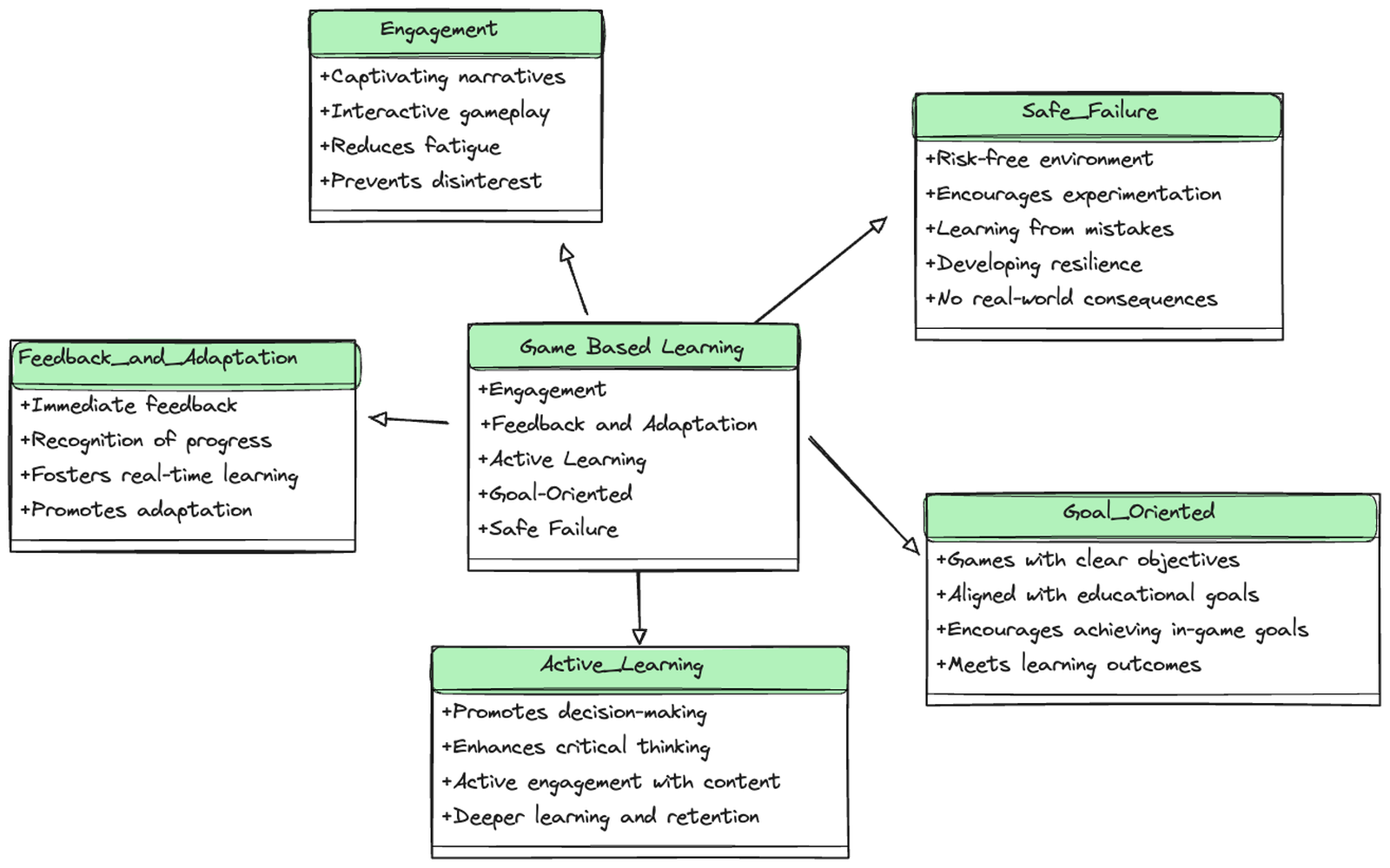 game-based-learning-approach