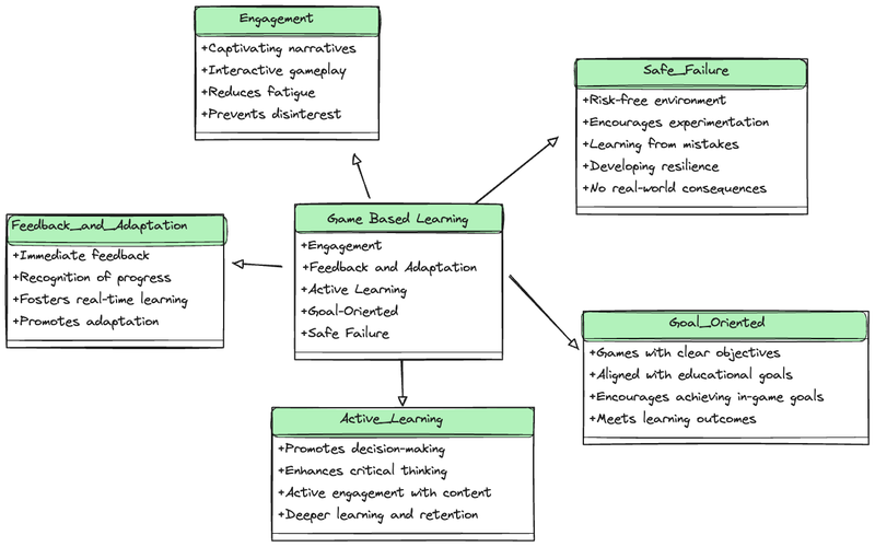 game-based-learning-approach