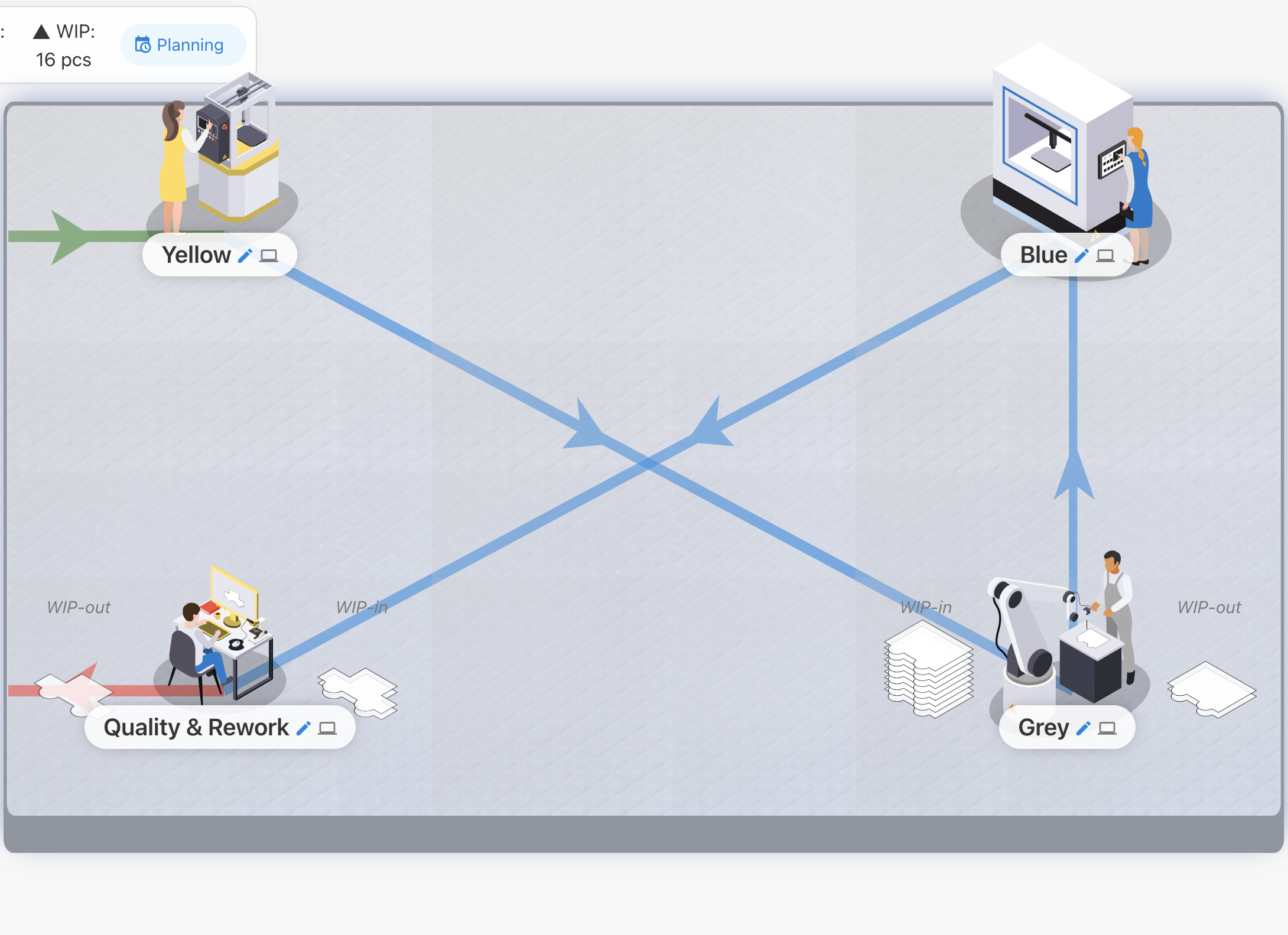 Lean Basics Game View