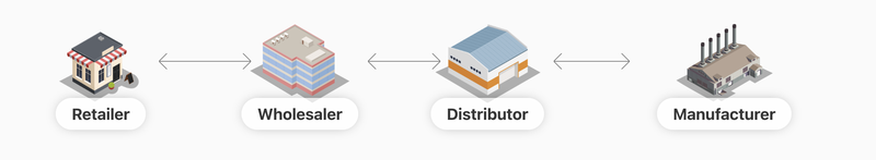 Beer Game - Presentation of the 4 Roles