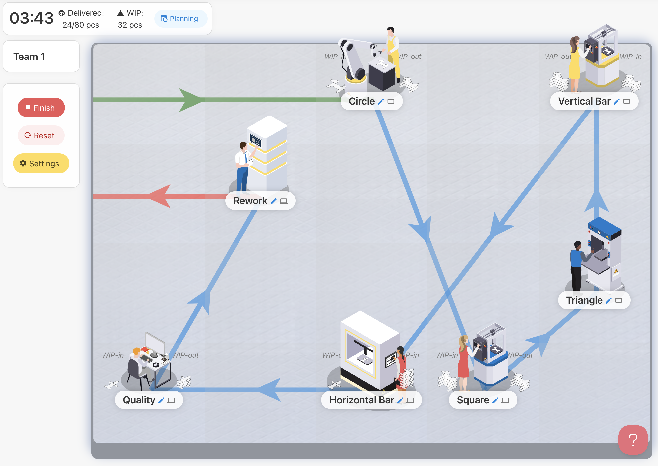 Lean Transformation Game View
