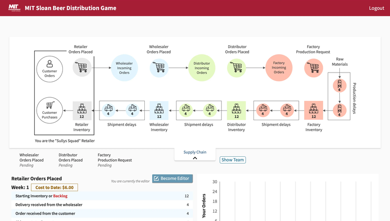 Screenshot - MIT Beer Game