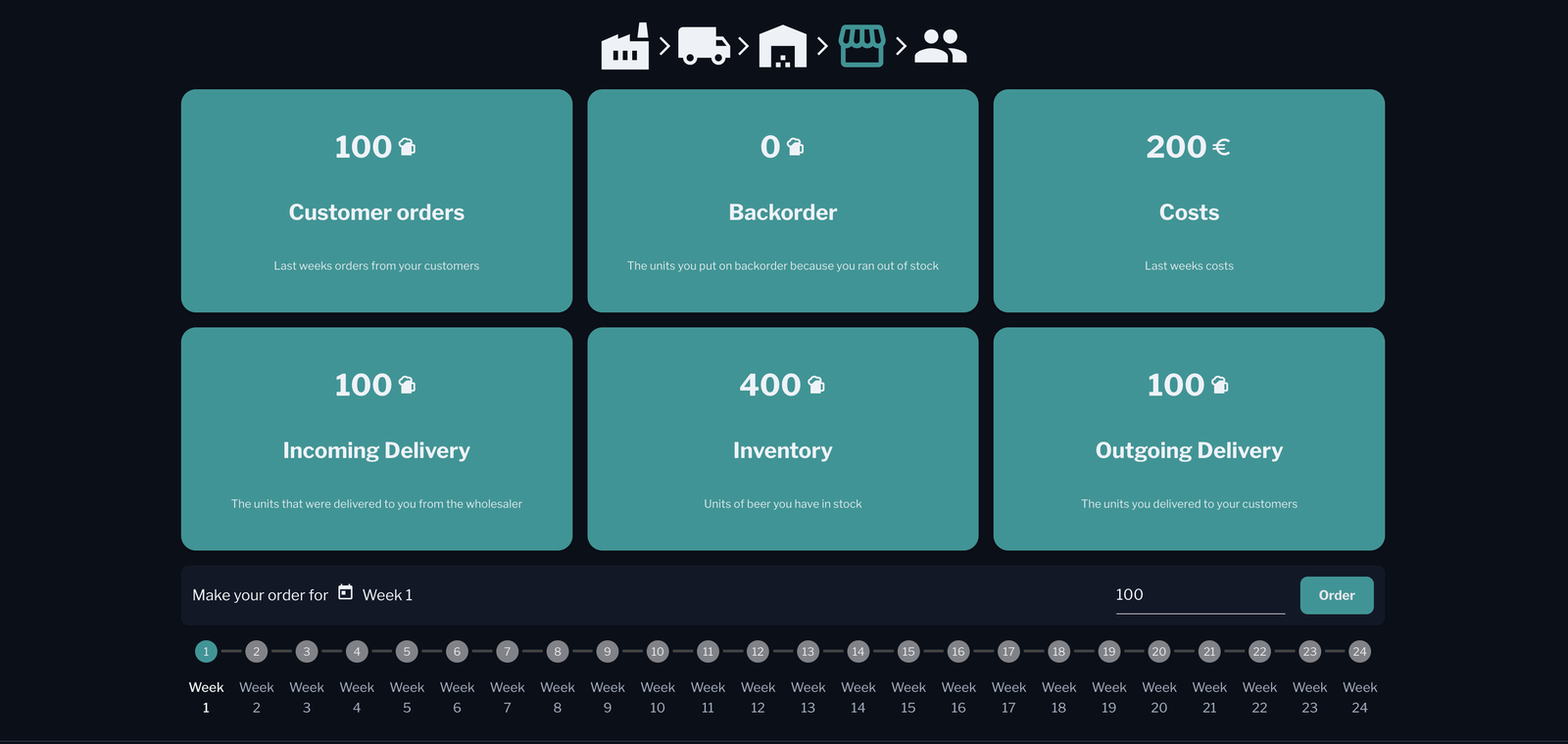 Screenshot - Transentis Beer Game