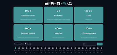 Screenshot - Transentis Beer Game