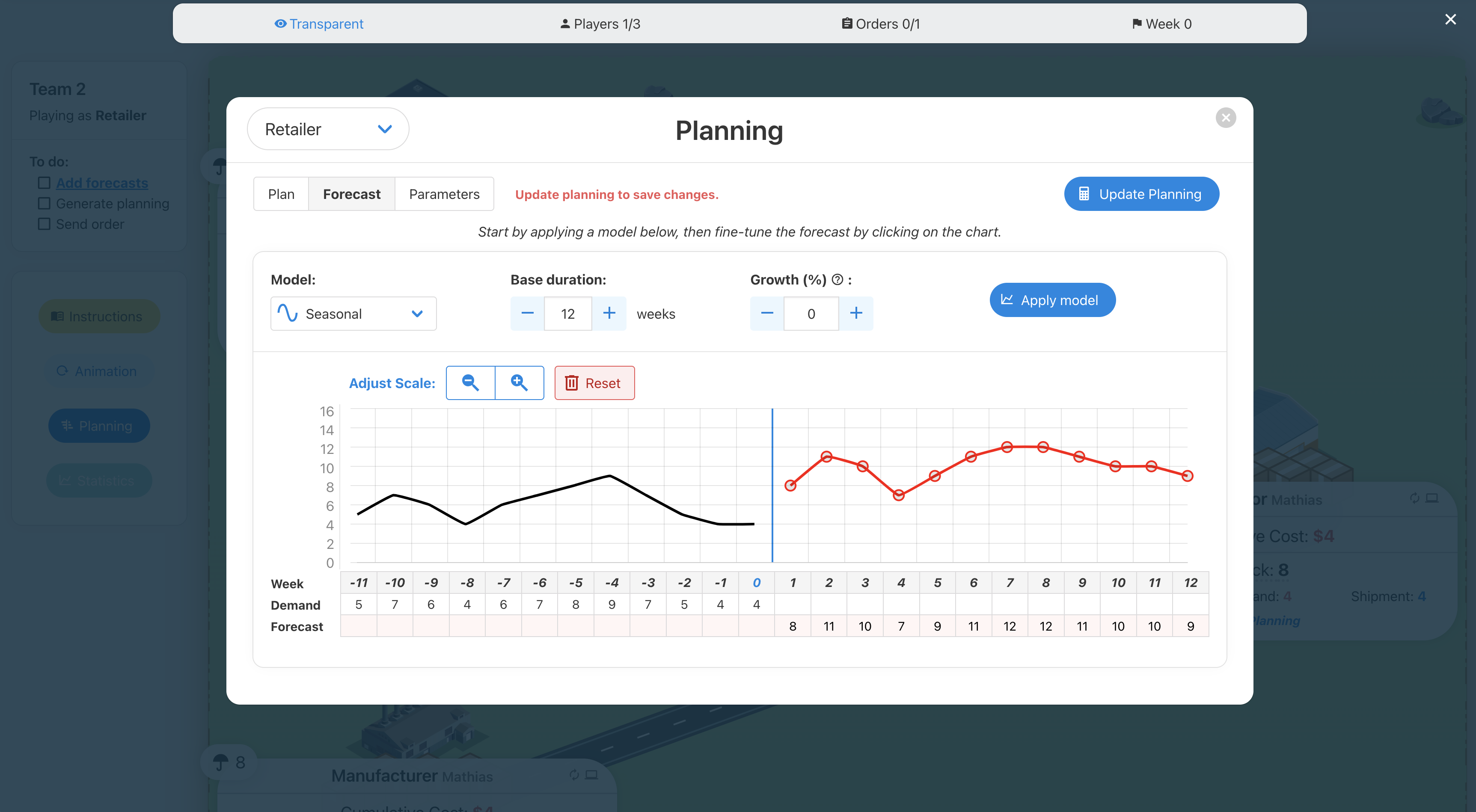 MRP template - Screenshot Forecast