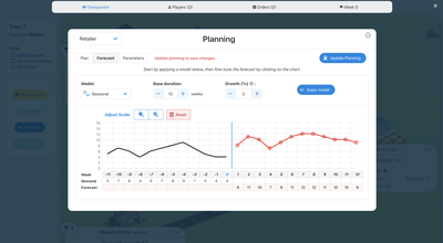 MRP template - Screenshot Forecast