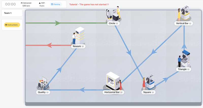 Complex Lean Game - Noddy and Dog