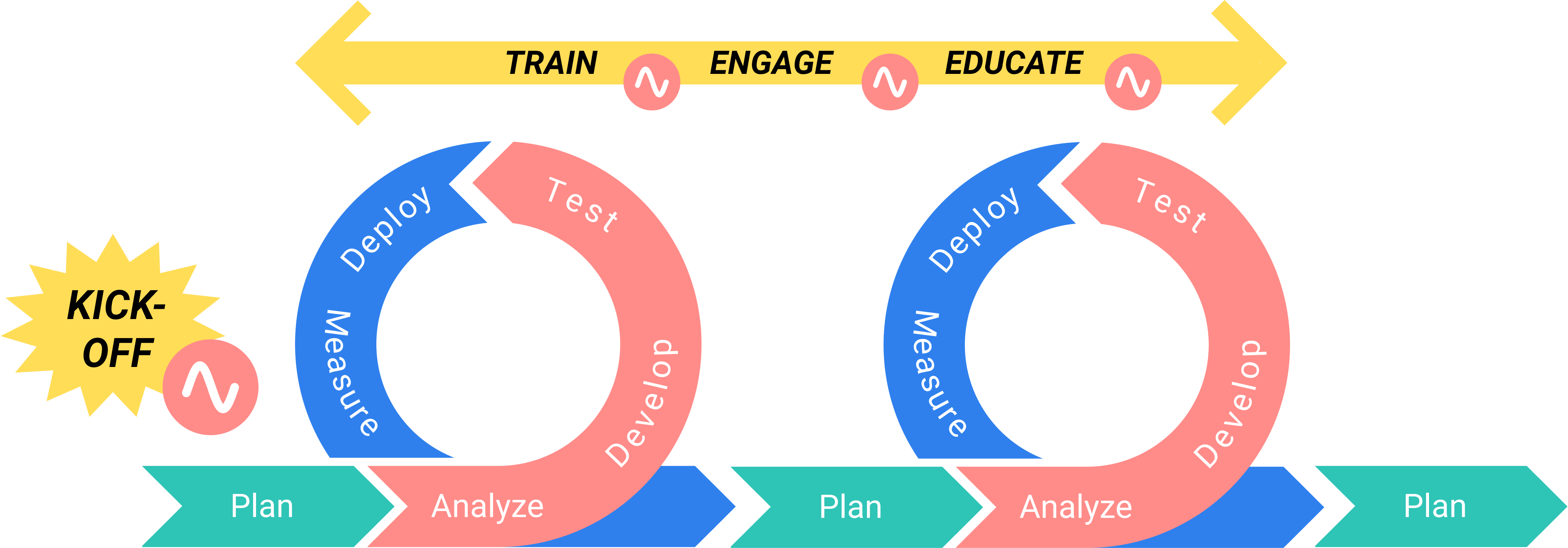 Agile project - Lean methodology with Zensimu trainings