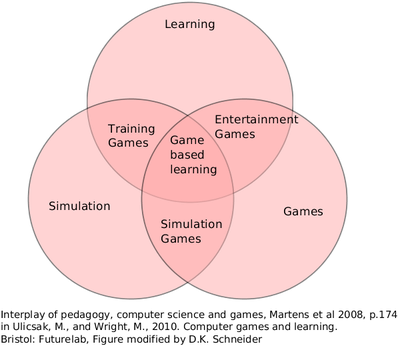 game-based-learning-definition