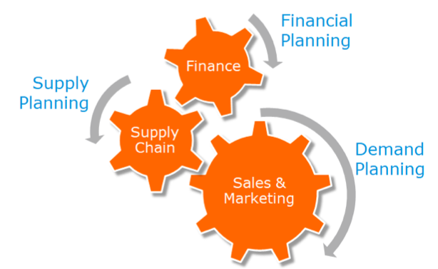 Sales and Operations Planning - Collaboration wheels