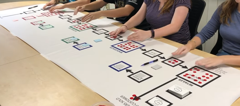 Physical Beer Game board with 4 players