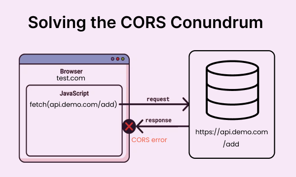 Solving the CORS Conundrum : An In-Depth Look at Cross-Origin Resource Sharing