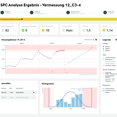 Statistical Process Control dashboard showing quality metrics, measurement trends, and process capability analysis within the Cyber Physical System