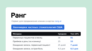 photo of article: Чем топ-10% стоматологий США отличаются от средних: бенчмарки по 7500 клиникам