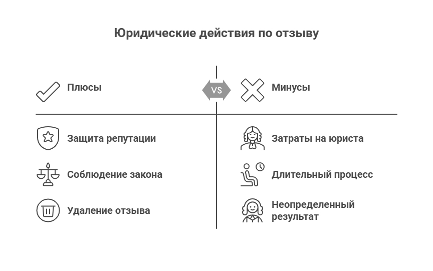 Когда стоит подключать юриста для удаления отзыва Юридические действия по отзыву
