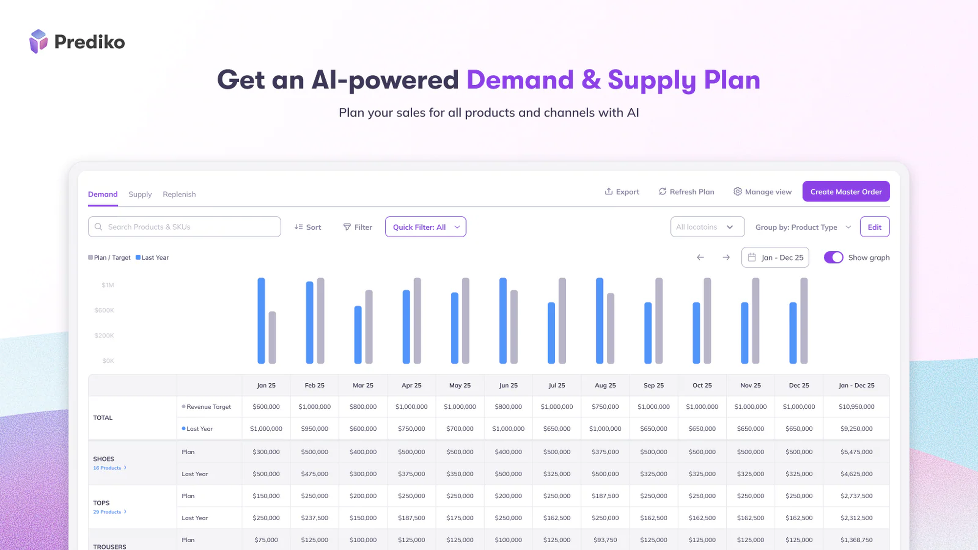 Dashboard of Prediko's AI-powered Demand & Supply Plan showing a revenue graph and table for product sales planning.