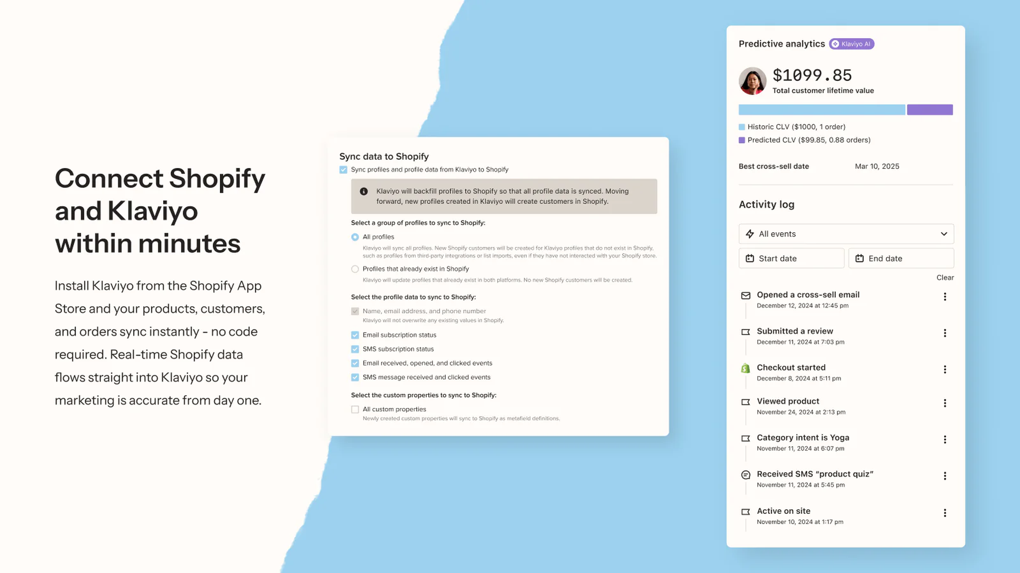 Image showing steps to sync Shopify with Klaviyo for real-time data integration. Includes predictive analytics and activity log interface.