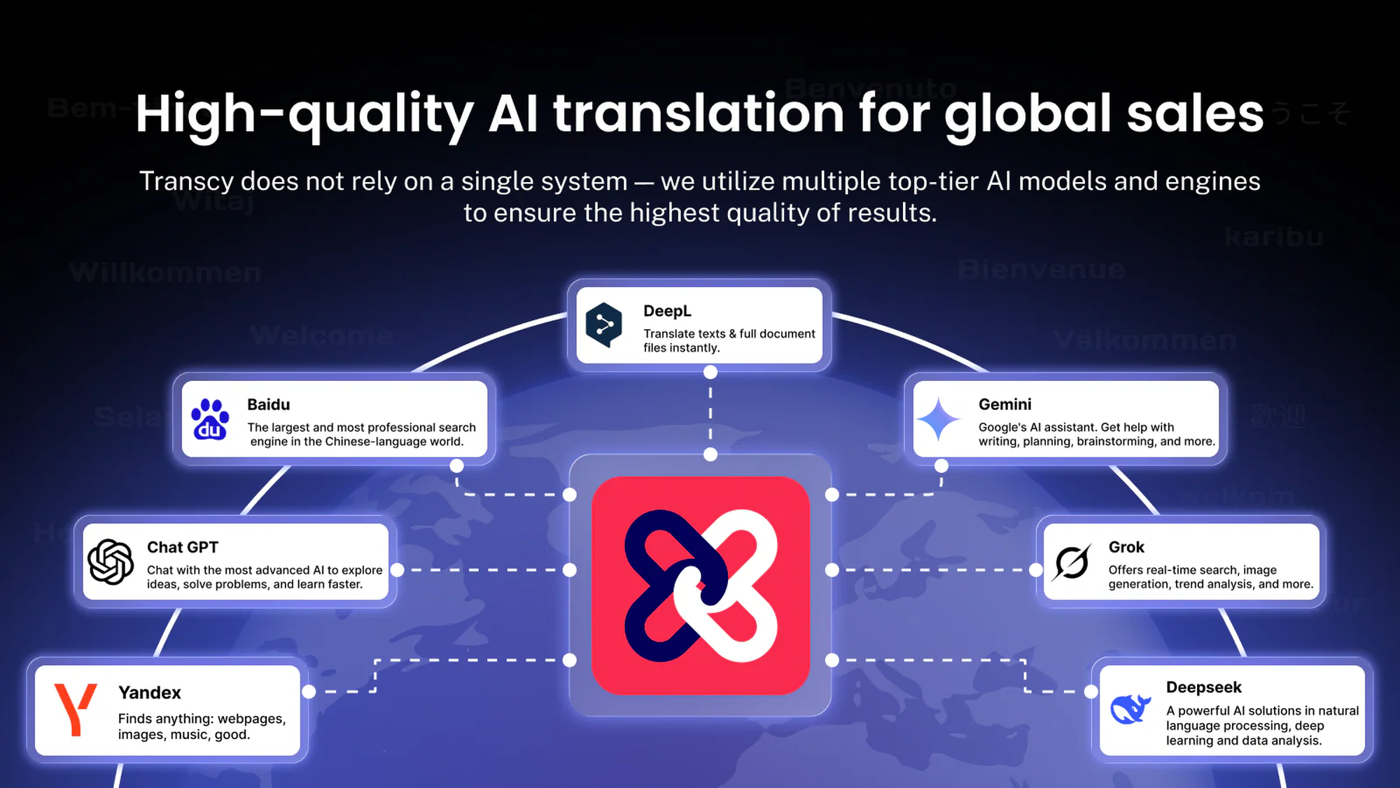 Diagram showcasing "Transcy" AI translation, featuring tools like Baidu, DeepL, Chat GPT, Gemini, Yandex, Grok, and Deepseek for global sales.