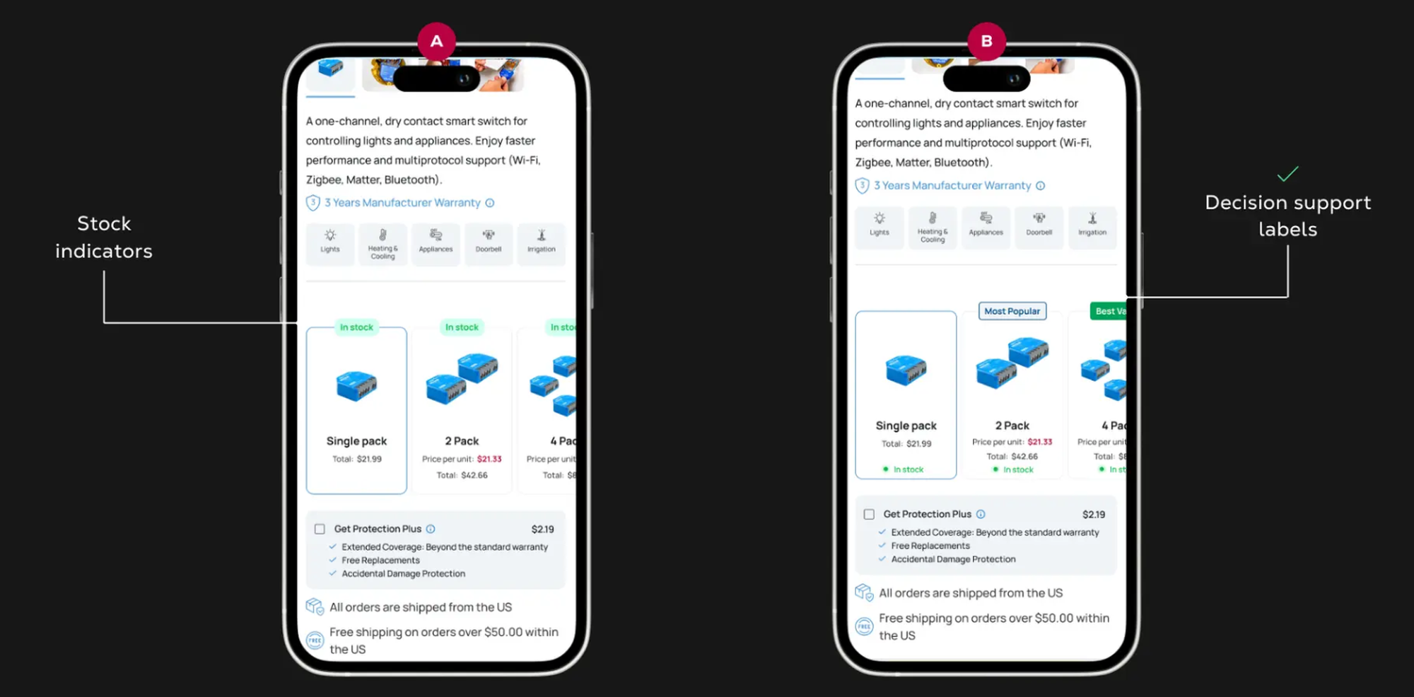 Two smartphone screens compare product listings with indicators for stock availability and decision support labels for customer guidance.