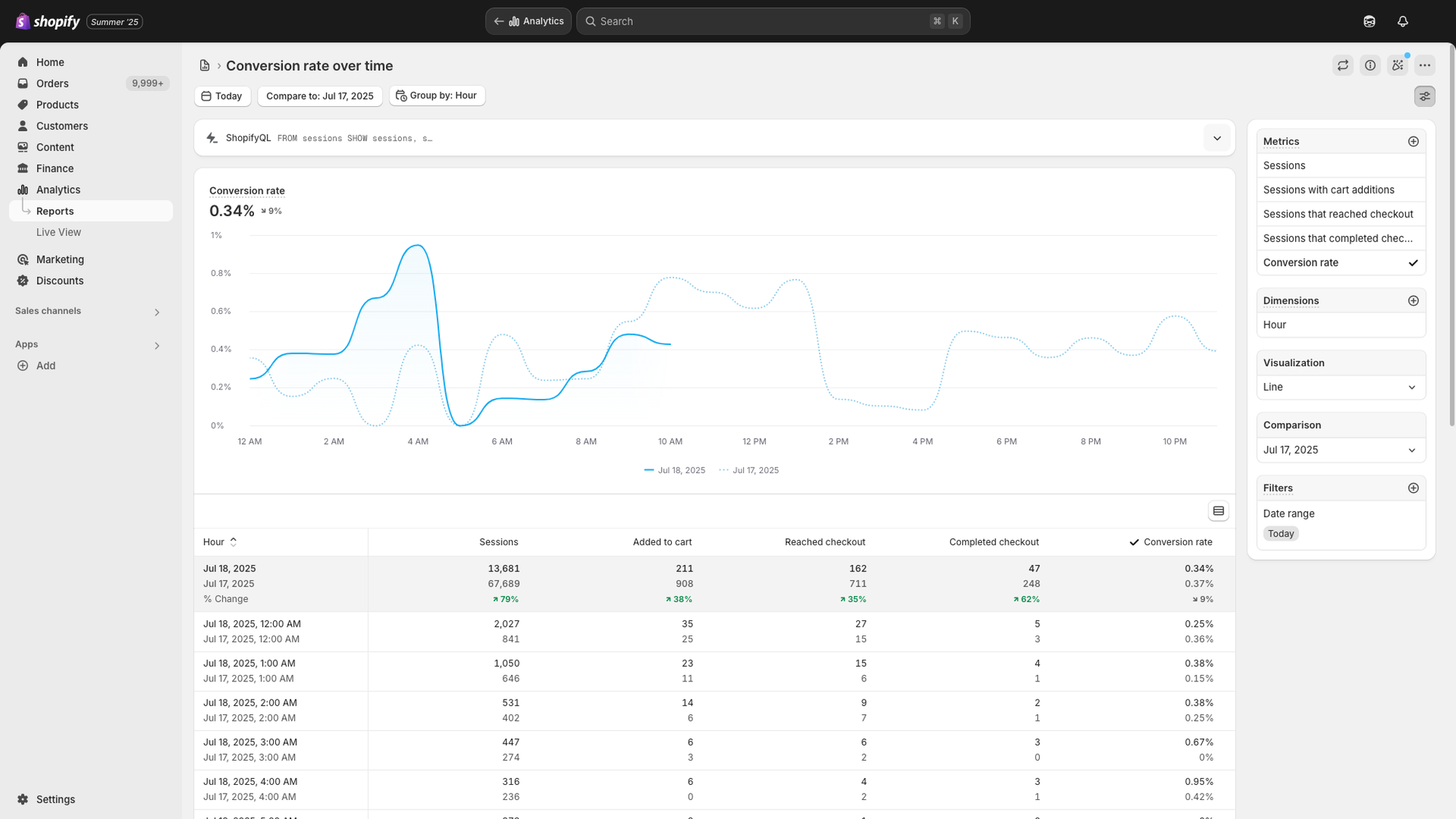 target audience - ecommerce store