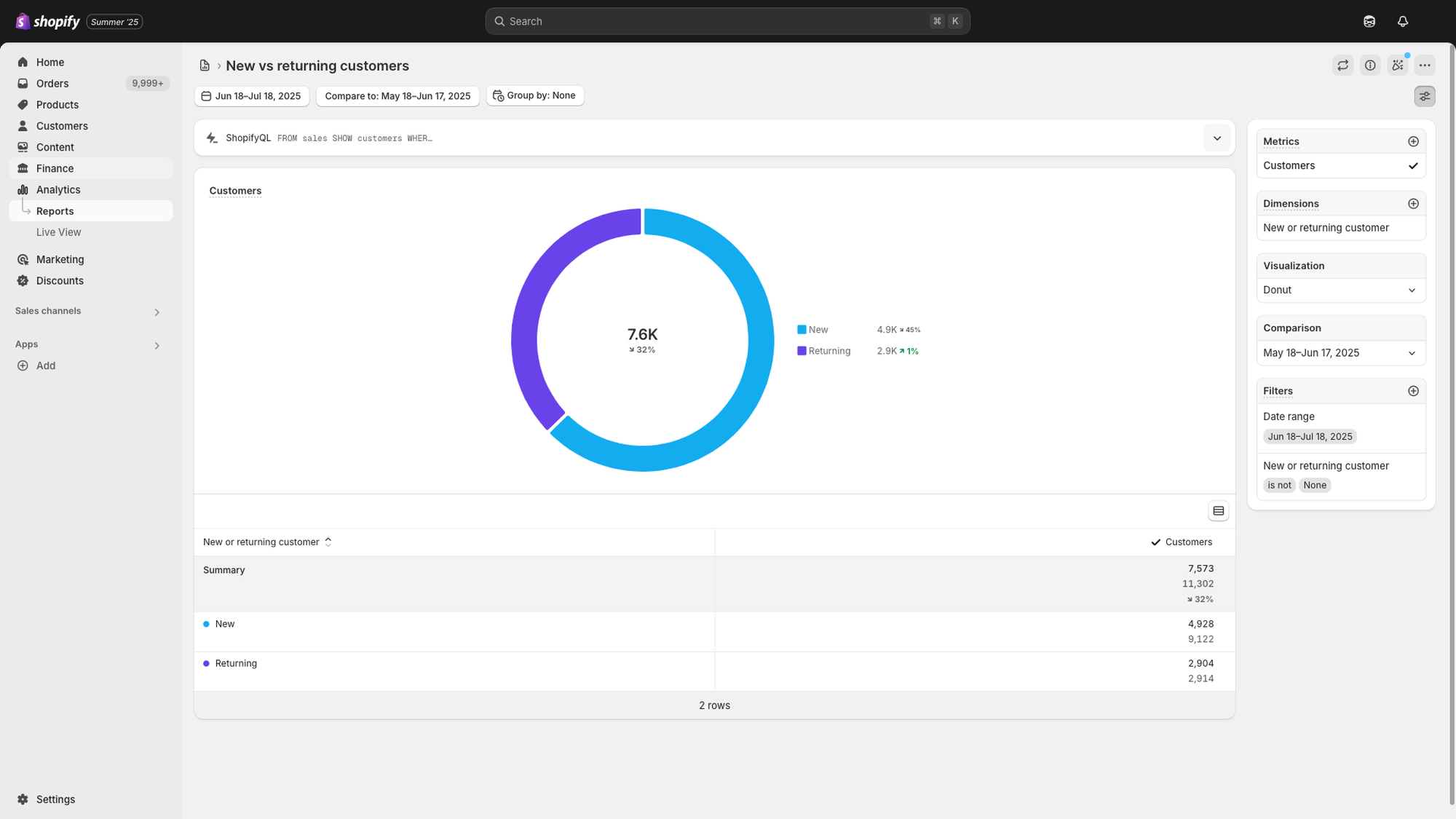 shopify site - analytics