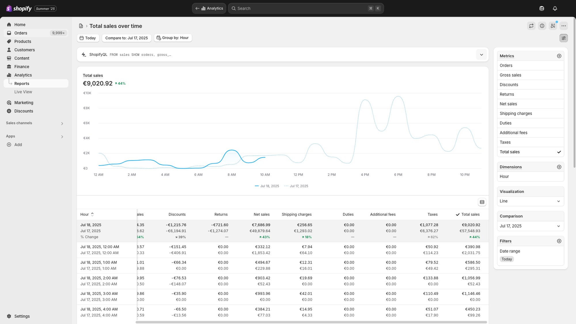 increase conversions
