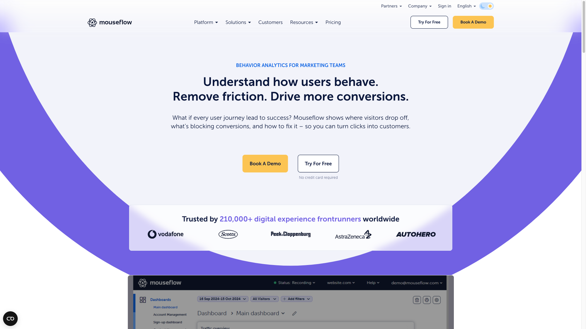 conversion rate statistics