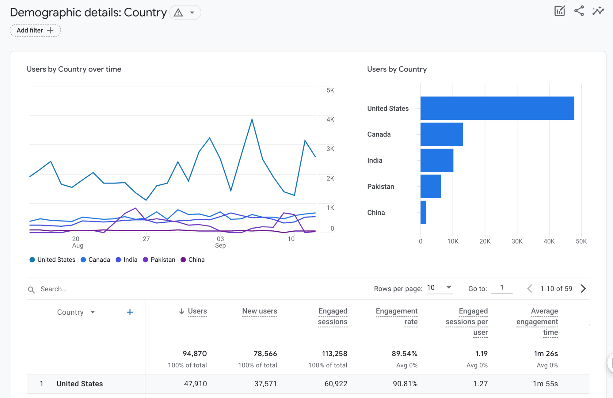 ecommerce conversion rate
