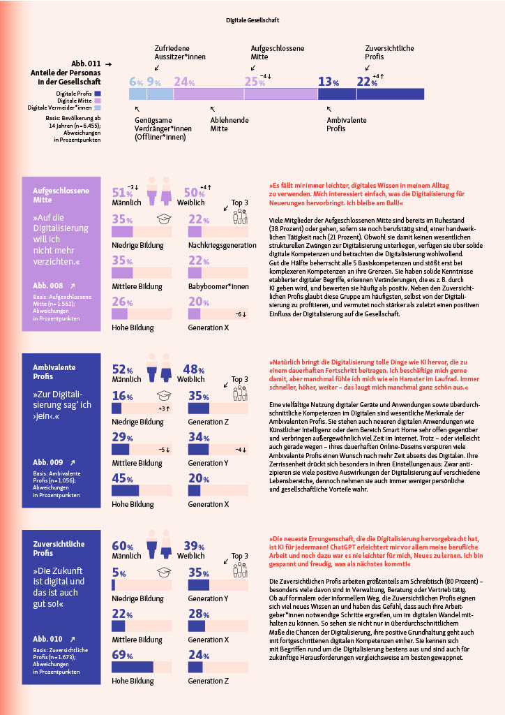 Digital Gender Gap | Infos zu Chancengleichheit