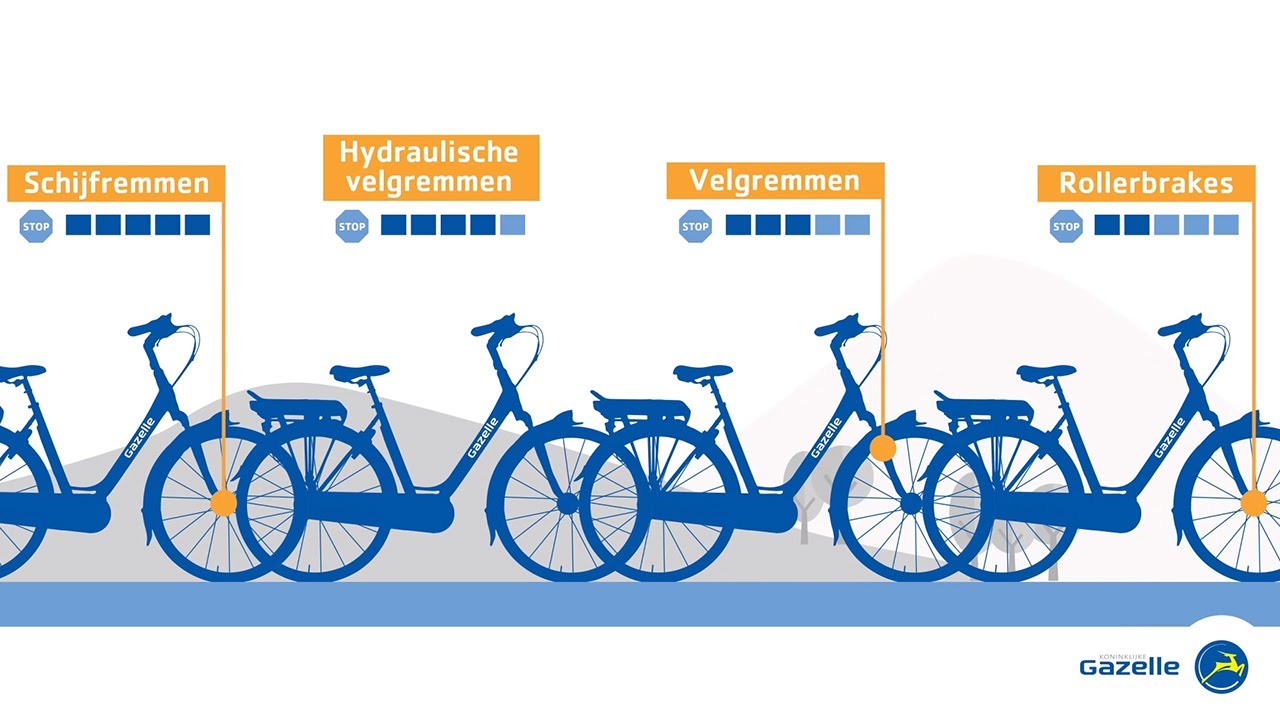 HEIBTENY Fietsen hydraulische schijfrem set E-bike elektrische Power Control schakeling