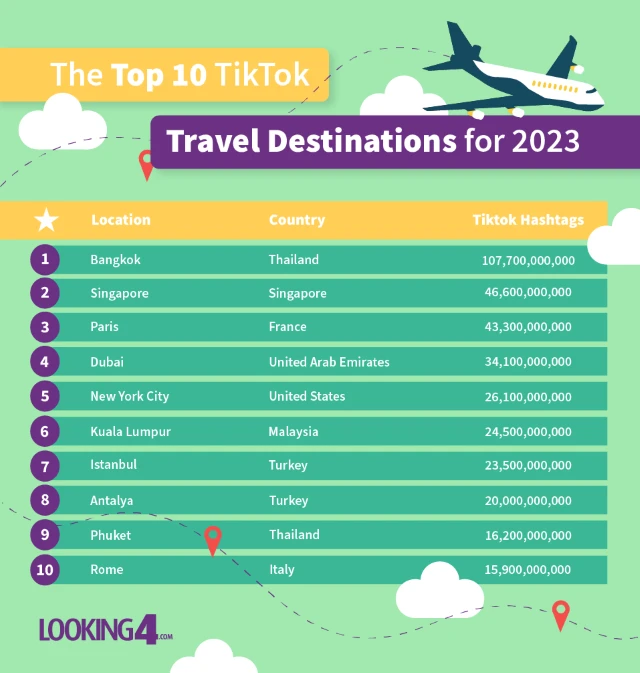 top destinations