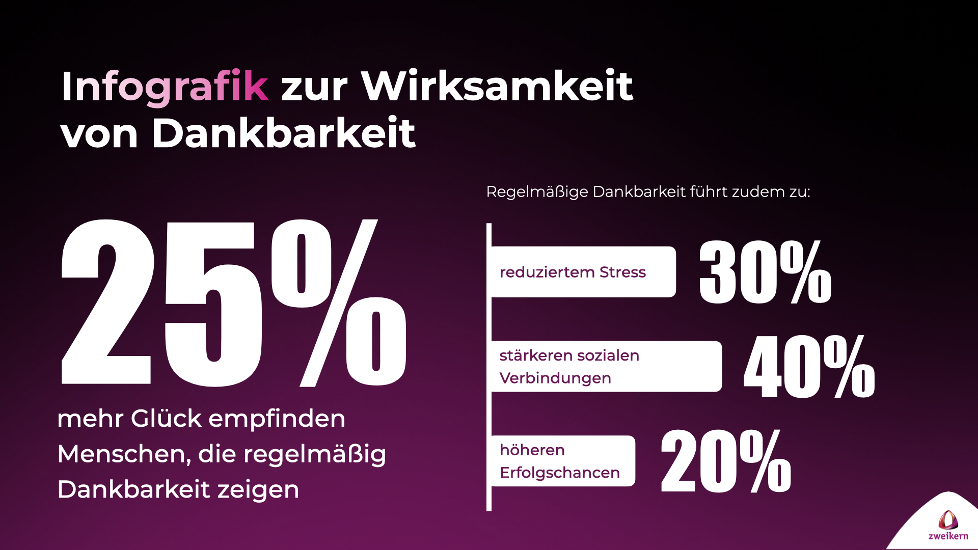 Infografik zu Studien bezüglich Dankbarkeit