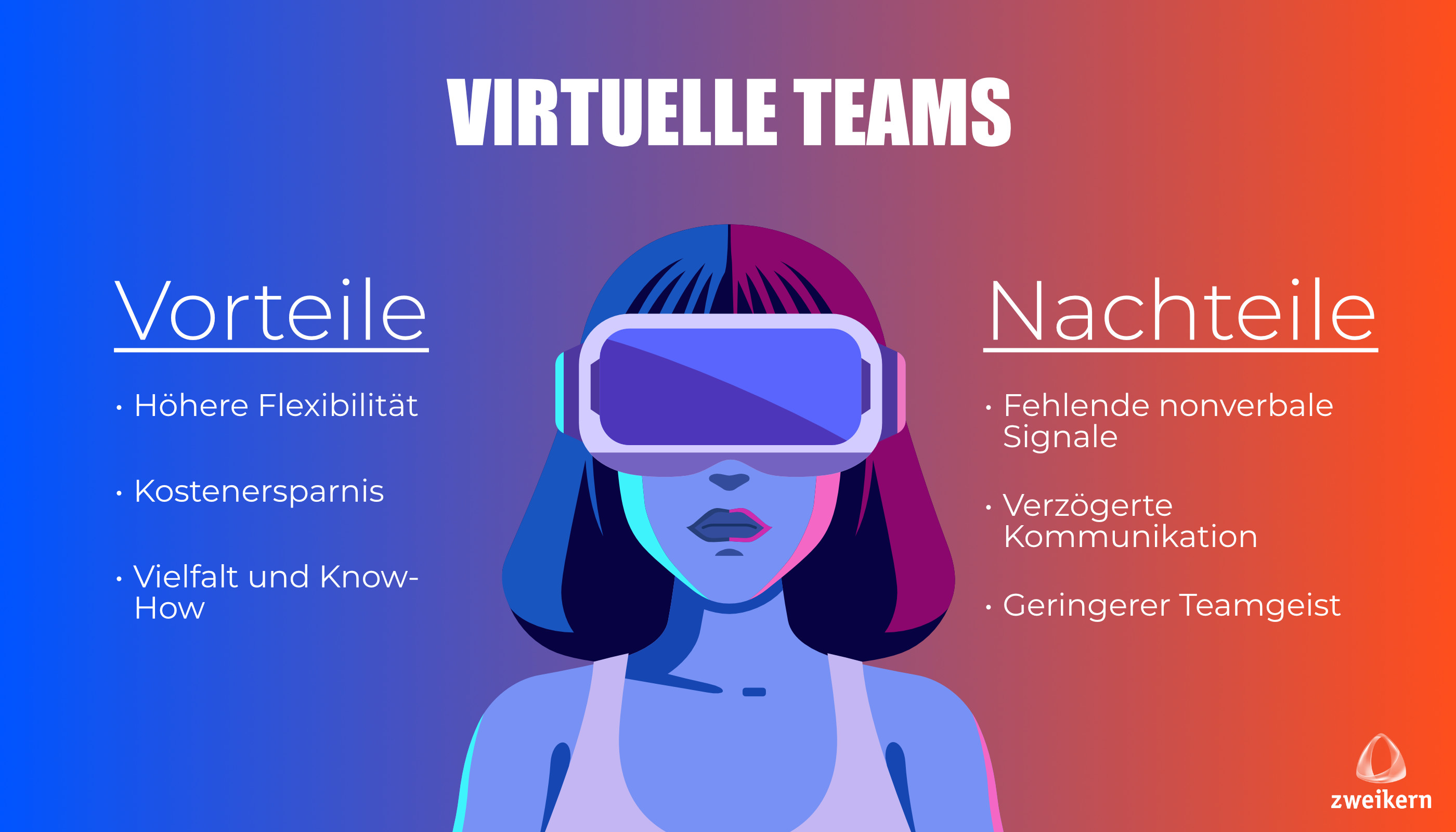 Infografik zu Vor- und Nachteilen bei virtuellen Teams
