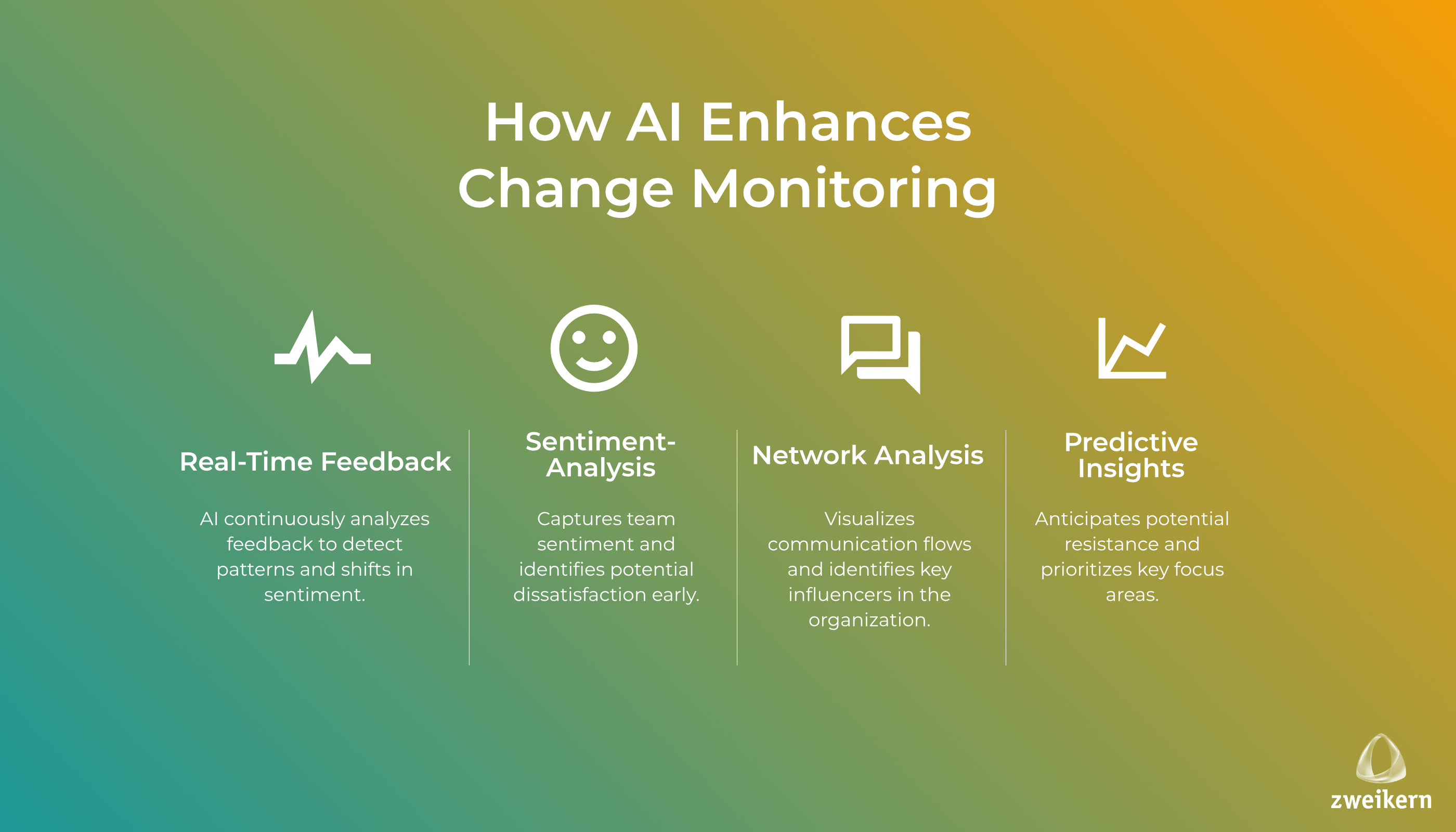 AI Enhances Change Monitoring