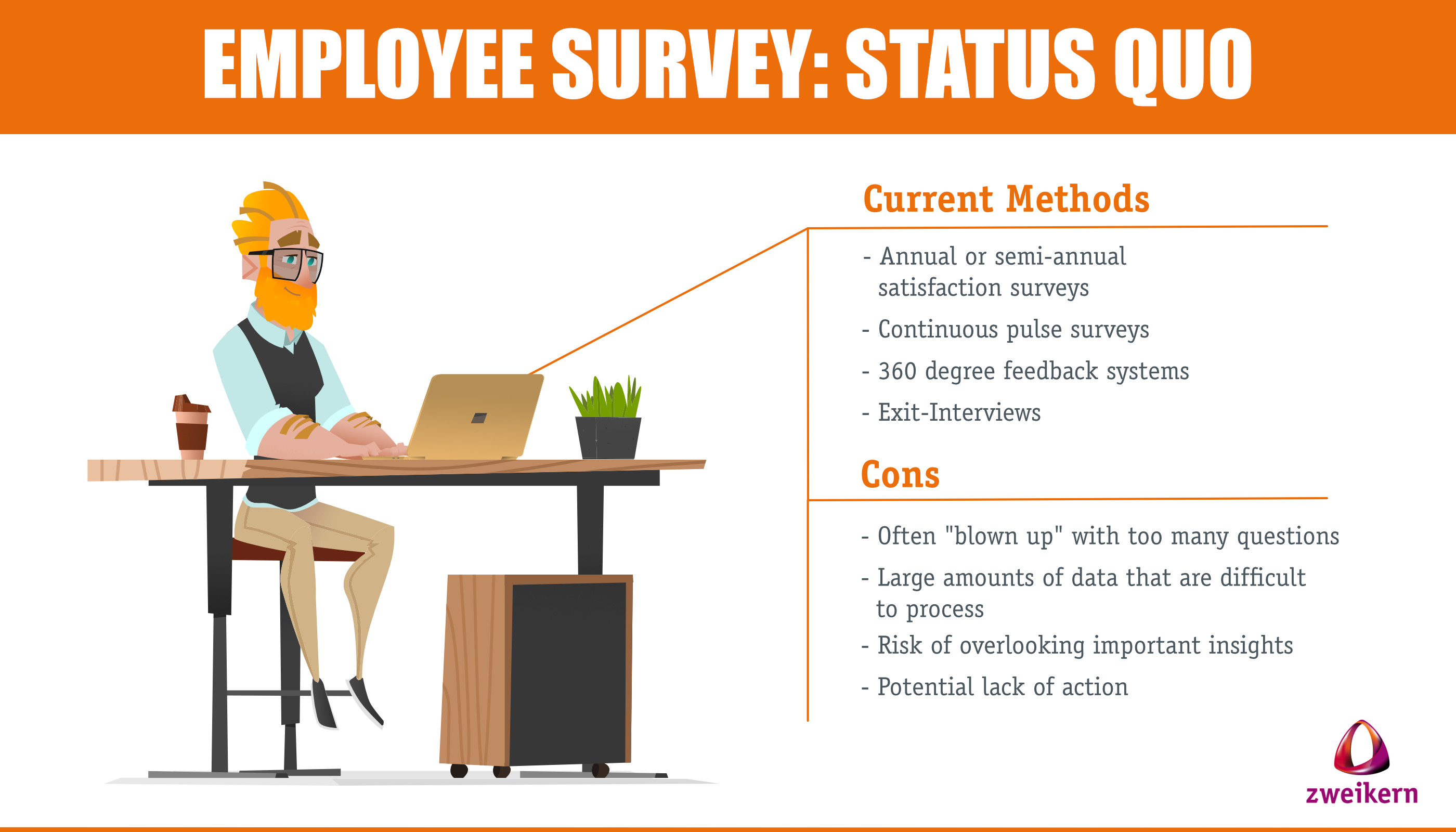 Man sitting at the office table reading about current survey methods and their disadvantages