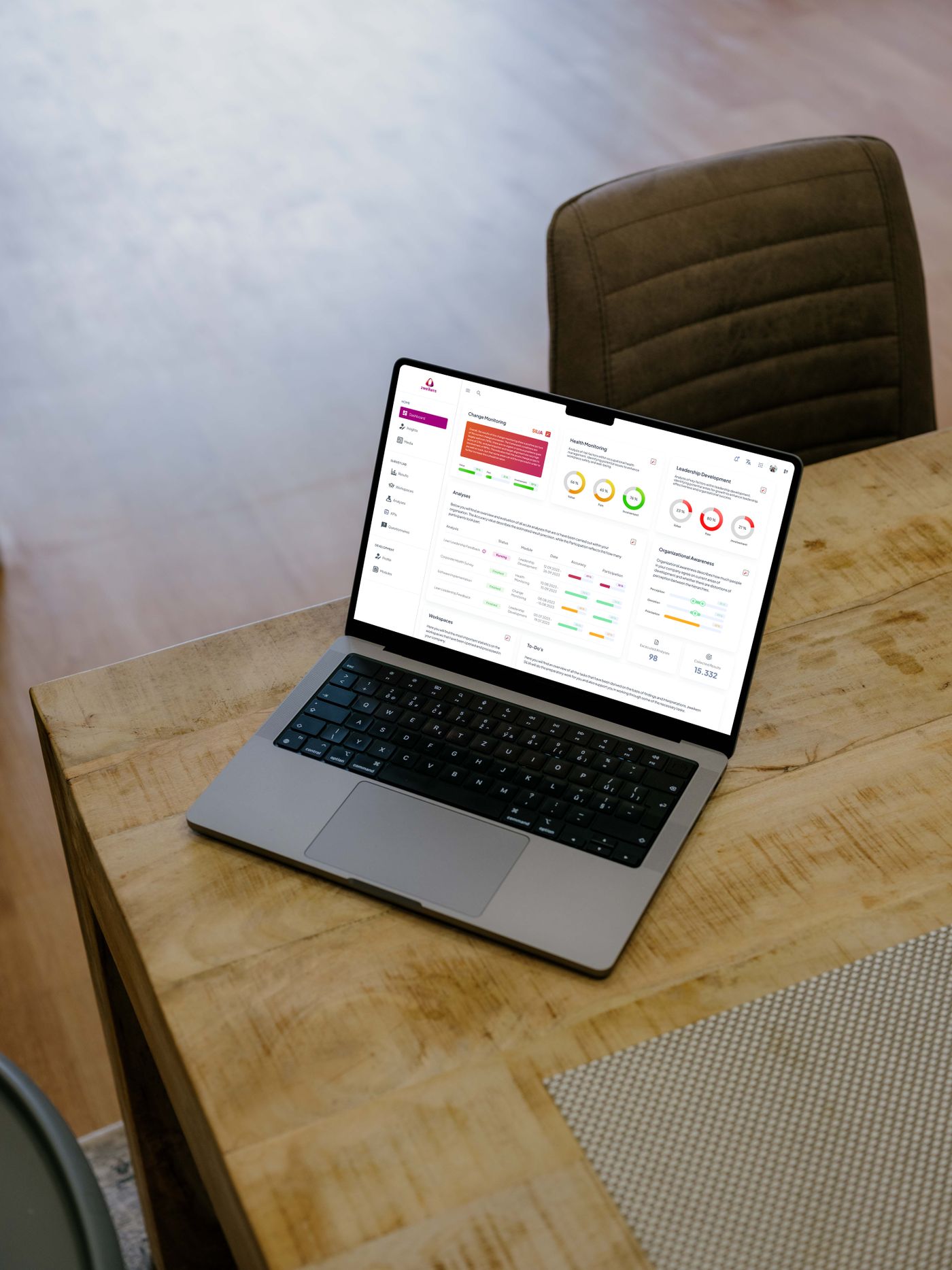 Admin Auswertung in zweikern Analytics