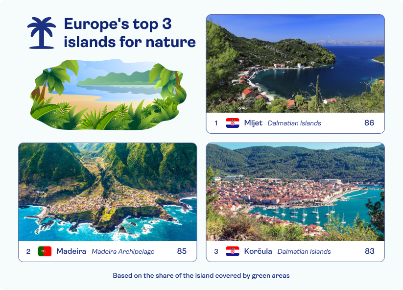 Greenest islands - showing Mijet, Madeira and Korcula