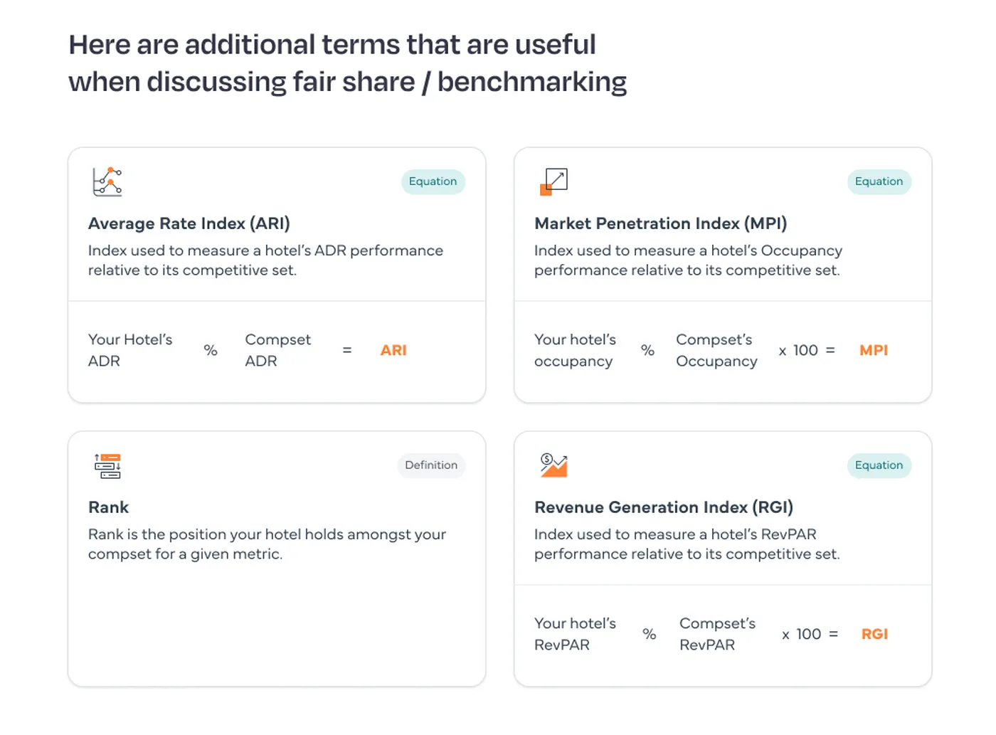 List of additional terms that are useful when discussing fair share/benchmarking. This includes Average Rate Index, Market Penetration Index, Rank and Revenue Generation Index.