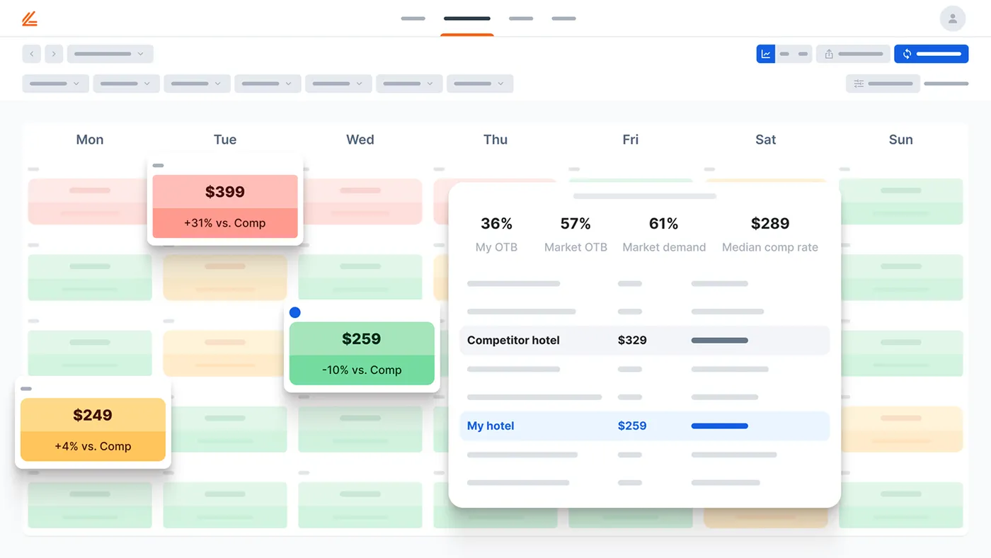 A calendar interface showing hotel pricing comparisons by day, with highlighted rates and percentage changes against competitors.