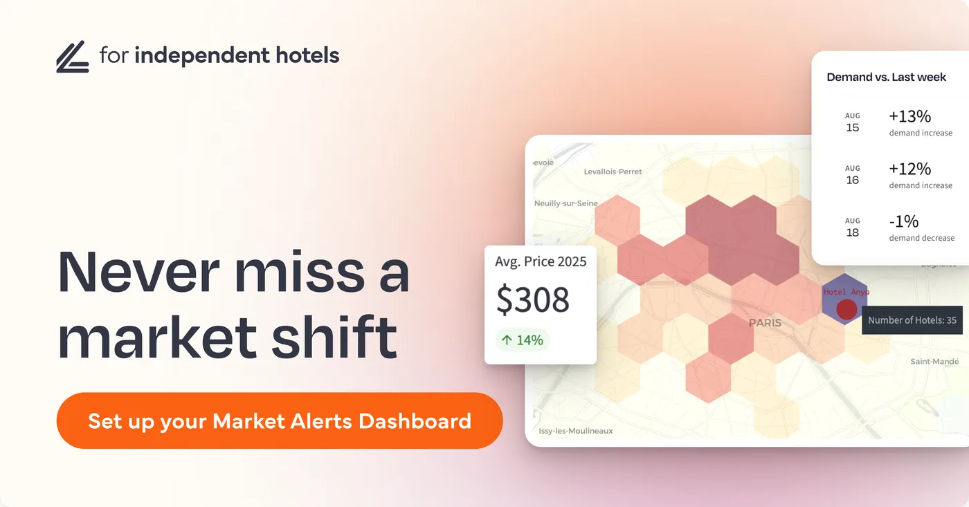 Free market alerts dashboard that shows hotel prices and events