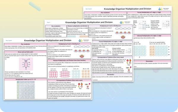 Knowledge Organiser | Multiplication And Division | Year 4