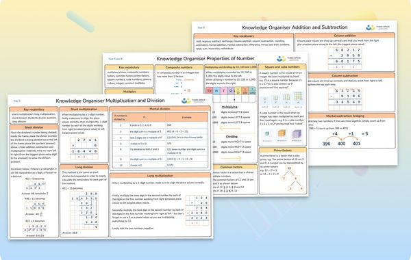 Knowledge Organiser | Four Operations | Year 6